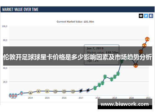 伦敦开足球球星卡价格是多少影响因素及市场趋势分析